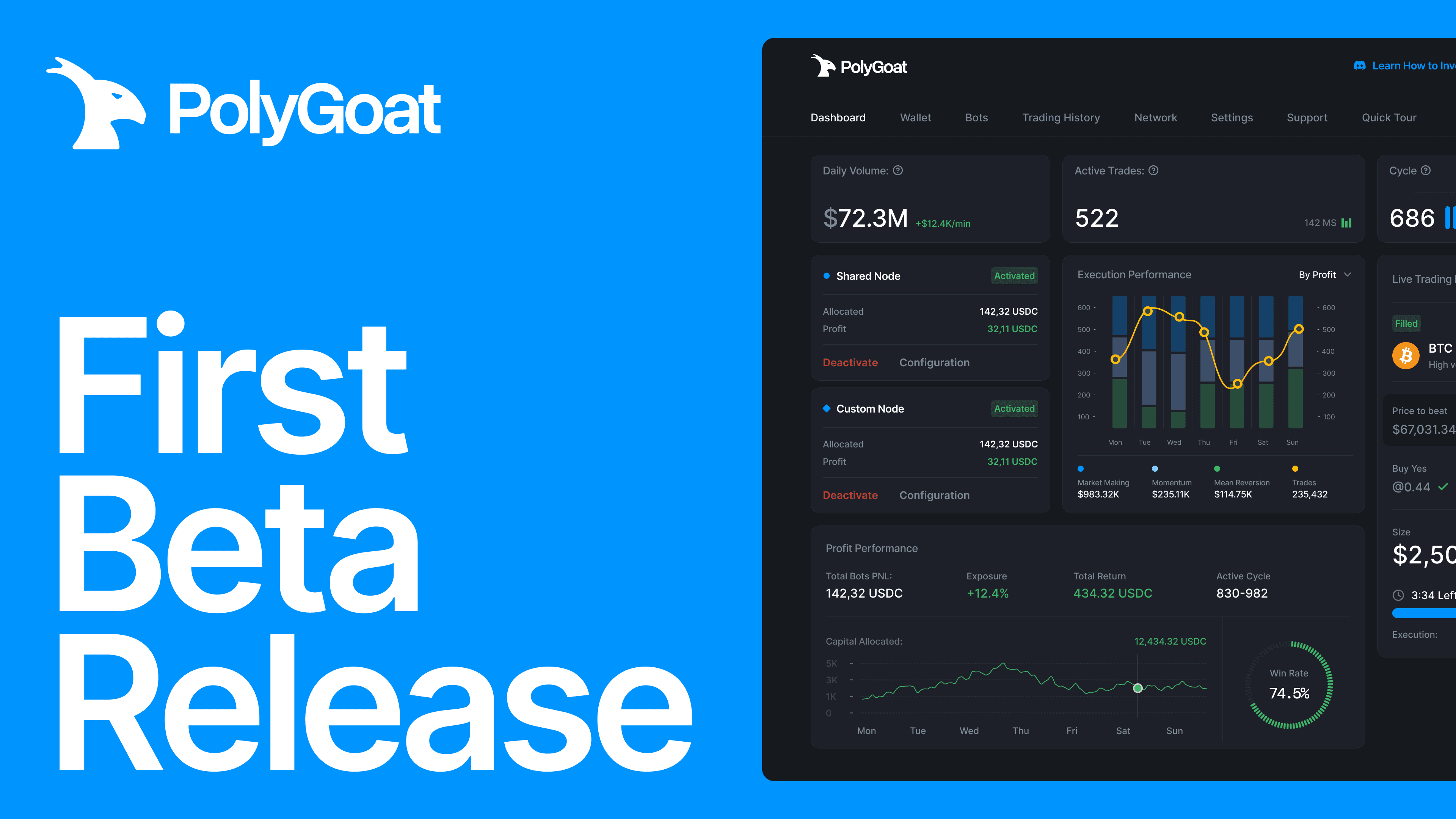 PolyGoat
